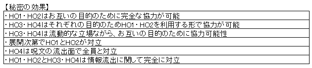 秘密持ちシナリオ 犬鳴村某重大事件録 Kp用ツール集ver1 3 0対応済み クトゥルフ神話trpgプレイ日記