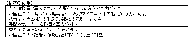 秘密持ちシナリオ 犬鳴村某重大事件録 Kp用ツール集ver1 3 0対応済み クトゥルフ神話trpgプレイ日記