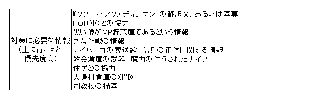 秘密持ちシナリオ 犬鳴村某重大事件録 Kp用ツール集ver1 3 0対応済み クトゥルフ神話trpgプレイ日記