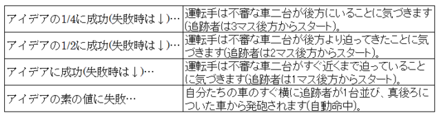 カーチェイス開幕.png
