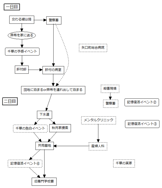 交わる線以降の移動場所リスト.png