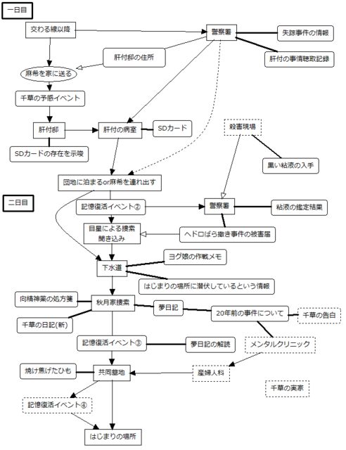 交わる線以降情報付き.png