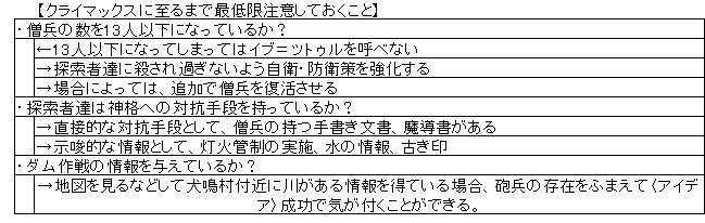 秘密持ちシナリオ 犬鳴村某重大事件録 Kp用ツール集ver1 3 0対応済み クトゥルフ神話trpgプレイ日記